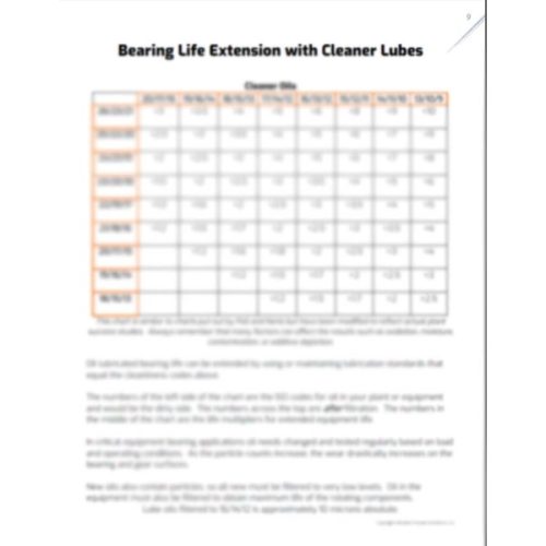 lubrication-manual-extension-charts
